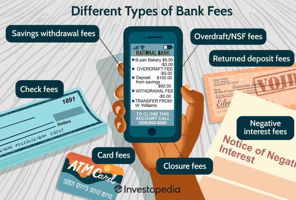 Account Closure Fee