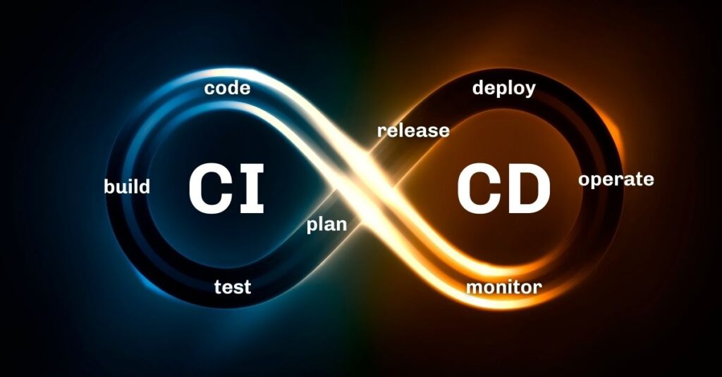 Automation and CICD Integration with Yexex.github